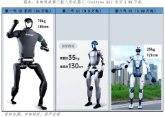 从科研机构到草创