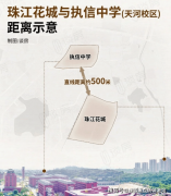 质地块仍然有高溢价