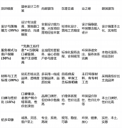 二者连系决定了最终结果的呈